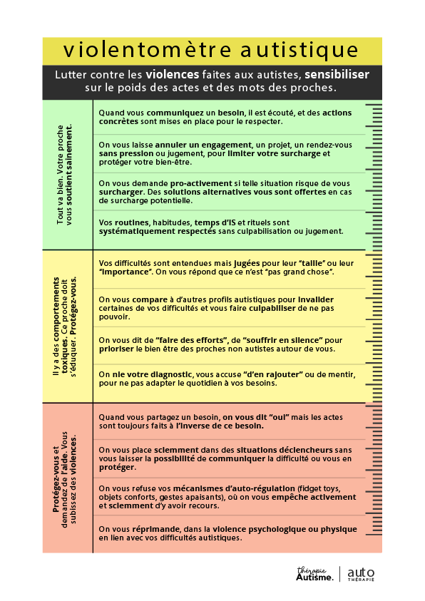 Échelle de violence vécue par les personnes autistes selon la qualité de l’écoute et du respect de leurs besoins.
