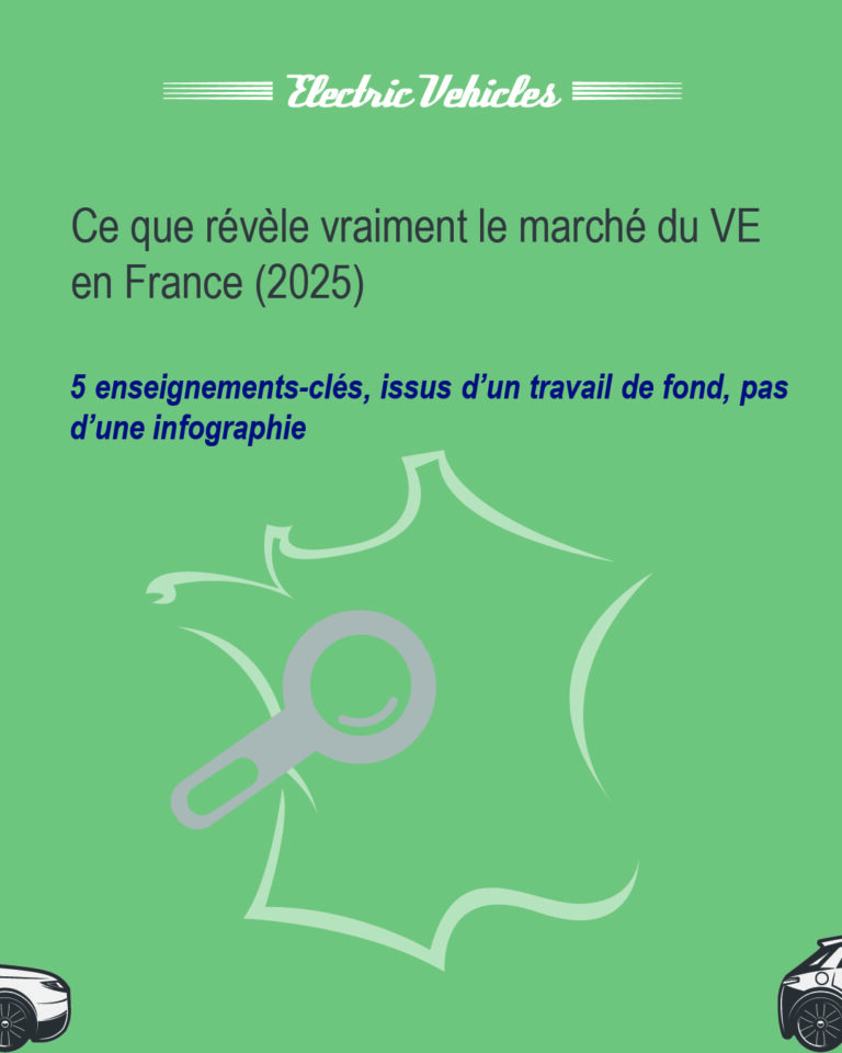 Couverture – 5 enseignements‑clés sur le marché du véhicule électrique en France (2025).