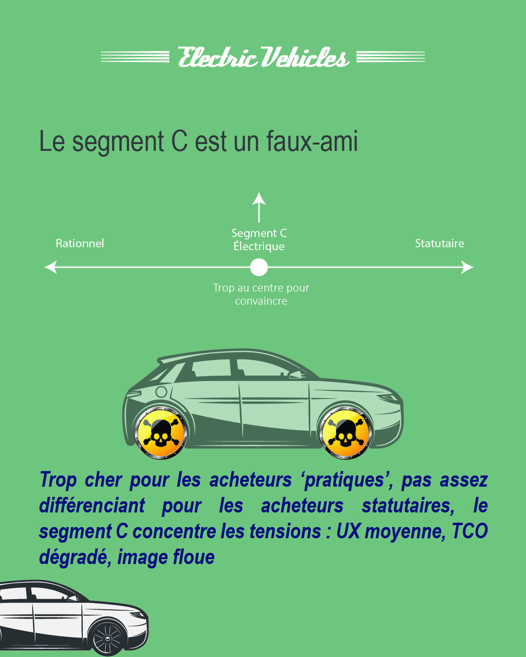 Le segment C est un faux‑ami. Segment C électrique présenté comme un faux‑ami sur l’axe rationnel ↔ statutaire.