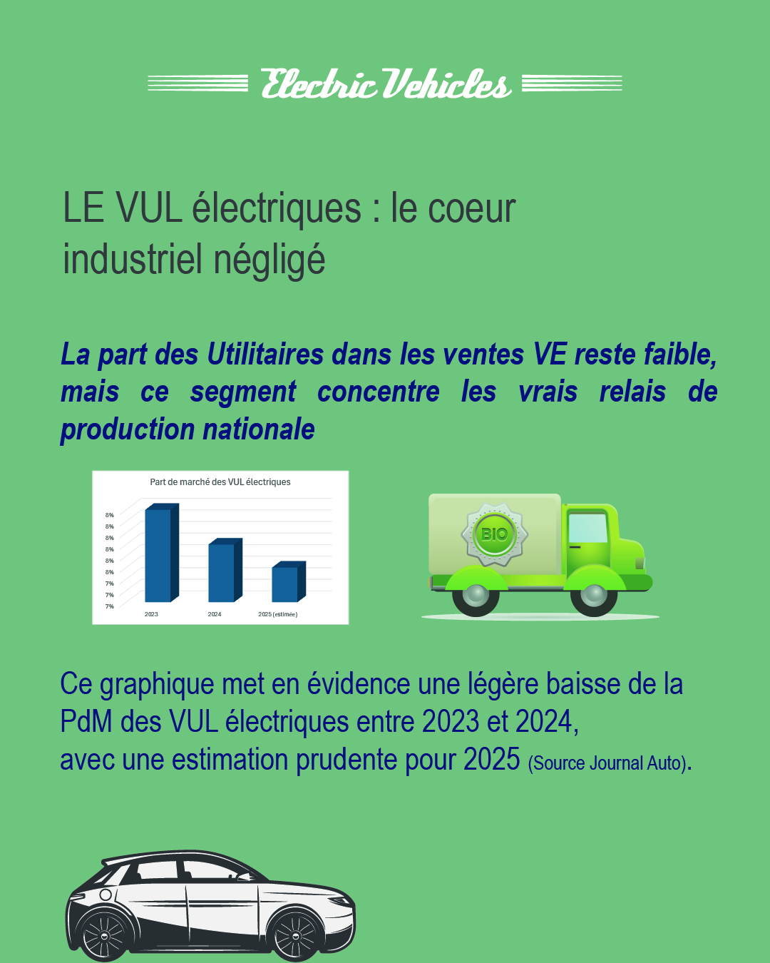 Les VUL électriques : le cœur industriel négligé. VUL électriques – part de marché faible mais enjeu industriel clé en France.
