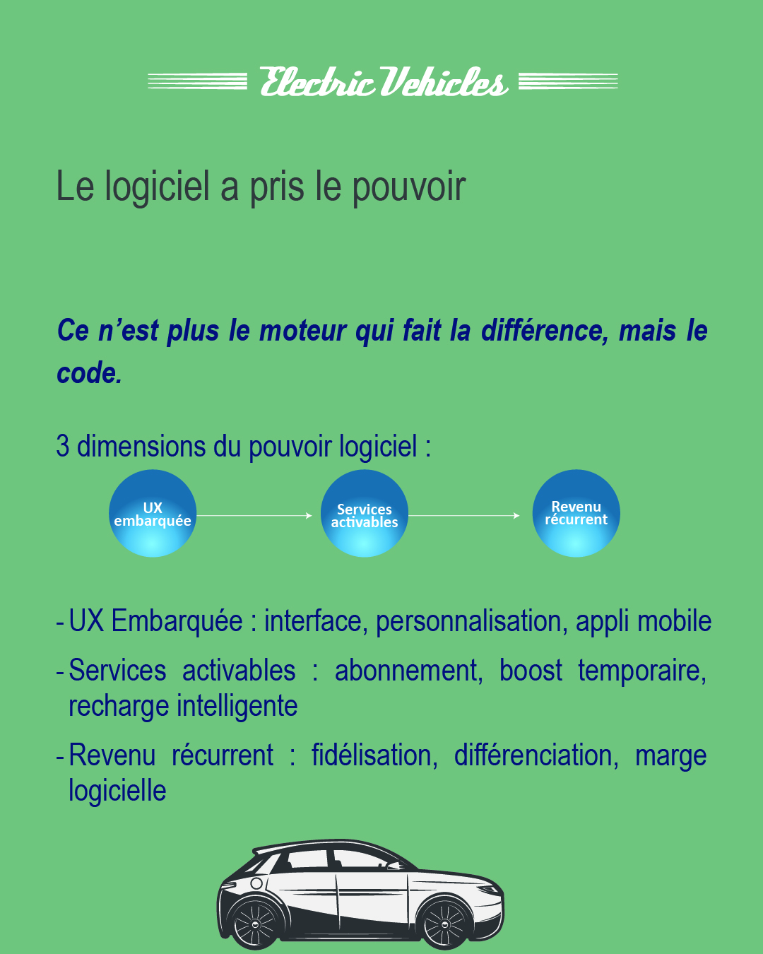 Le logiciel a pris le pouvoir. Le logiciel a pris le pouvoir – UX embarquée, services activables, revenu récurrent.