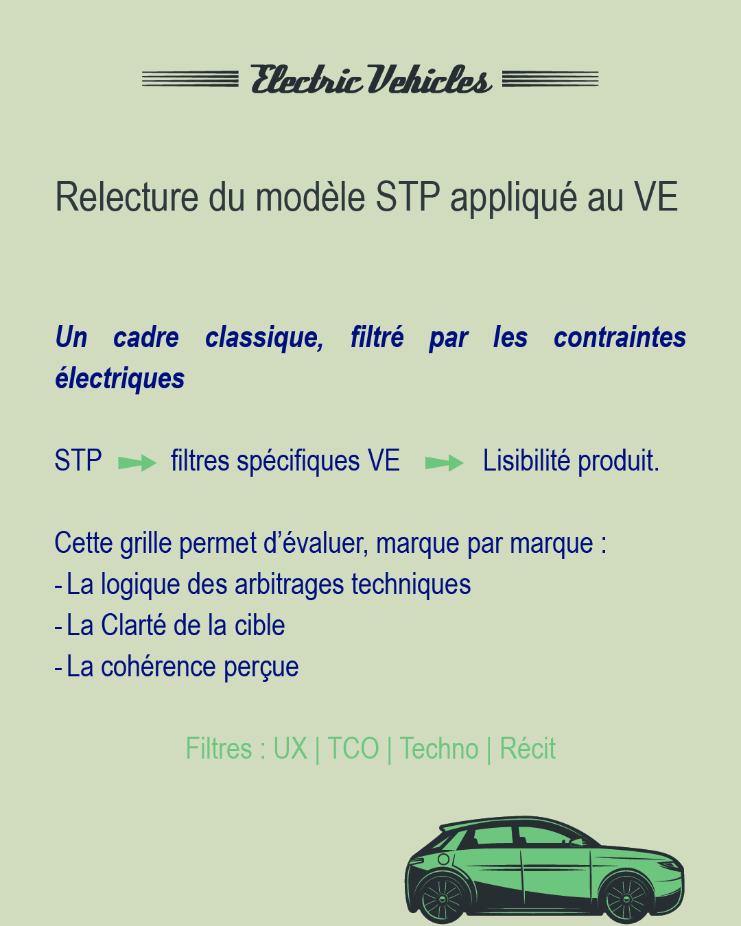 Relecture du modèle STP appliqué au véhicule électrique – cohérence et lisibilité.
