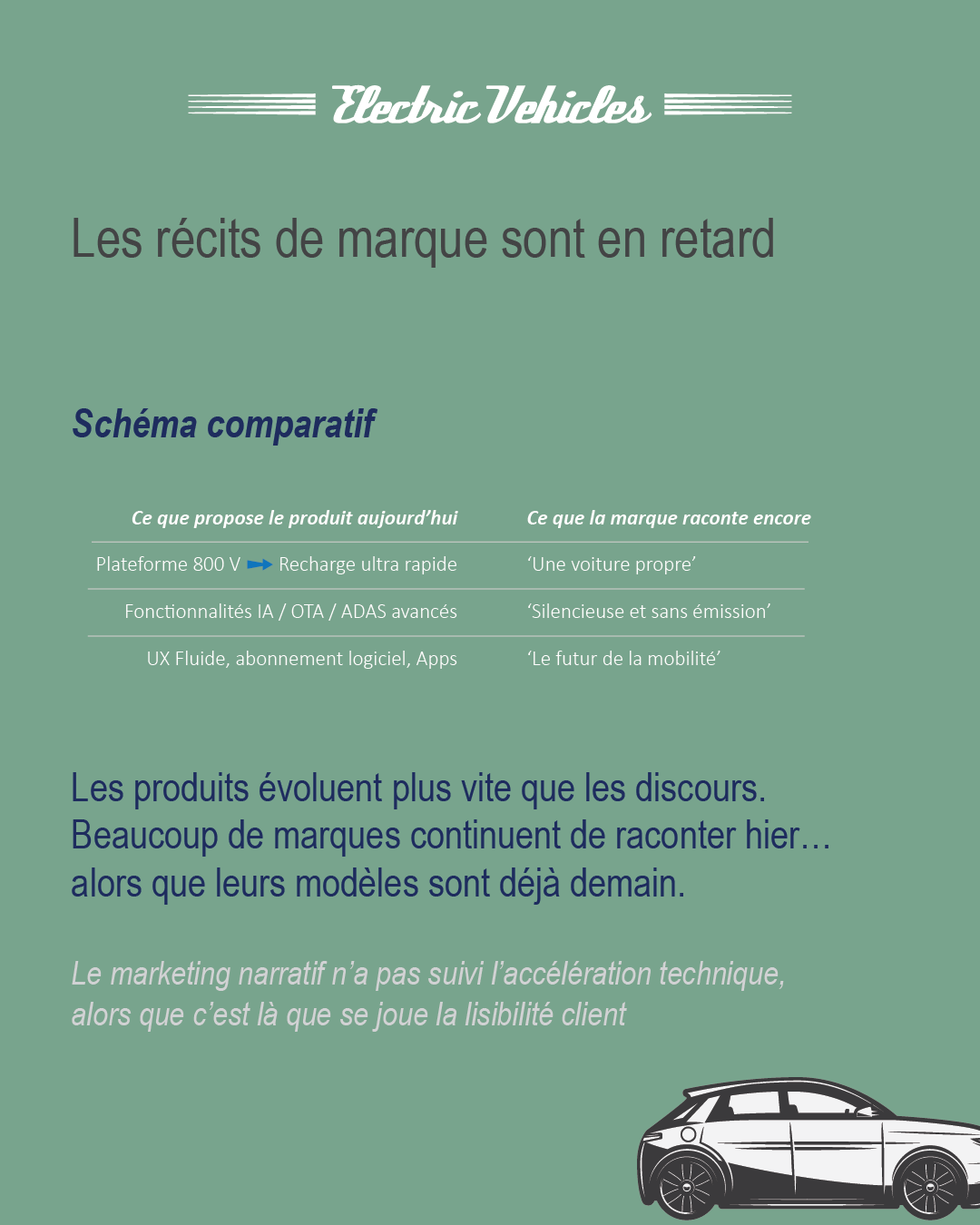 Les récits de marque sont en retard. Tableau "Ce que propose le produit aujourd’hui" vs "Ce que la marque raconte encore".
