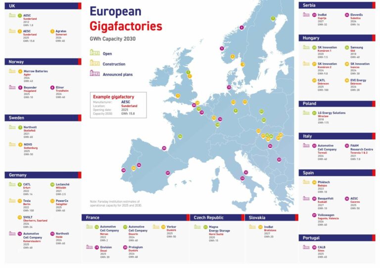 Carte des gigafactories européennes projetées à horizon 2030, classées par statut et capacité en GWh.
