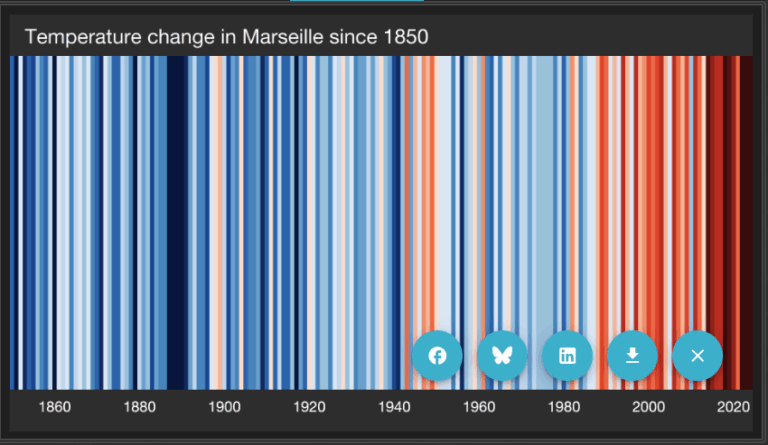 Évolution des températures annuelles à Marseille de 1850 à 2022, du bleu (froid) au rouge (chaud)