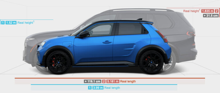 Comparaison à l’échelle entre une Alpine A290 et un SUV BMW X7, illustrant la démesure des SUV face aux citadines compactes.